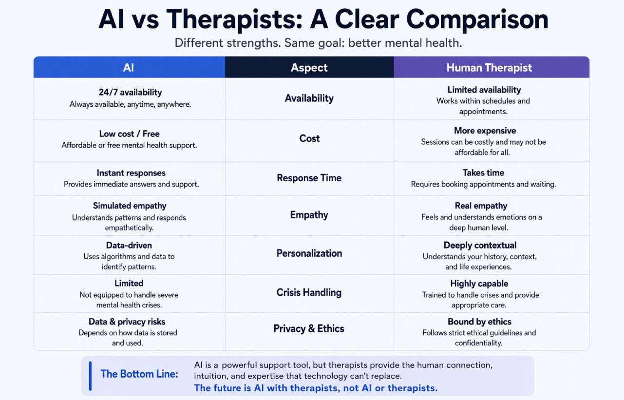 Can AI Replace Therapists