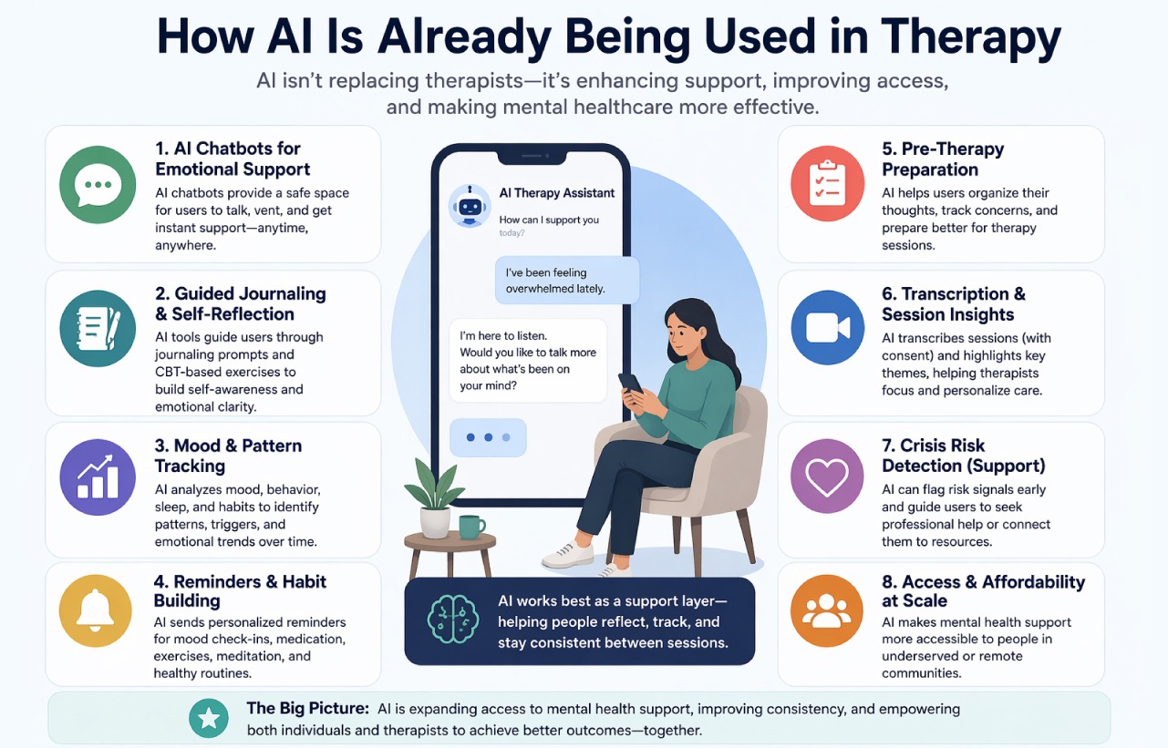 Can AI Replace Therapists