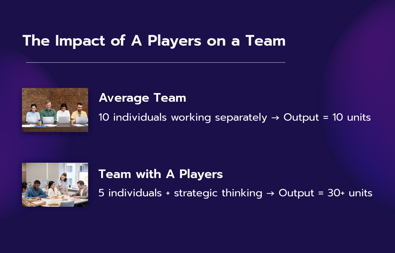 Every Business Should Focus on a Players First. Everyone Else Comes Second 2