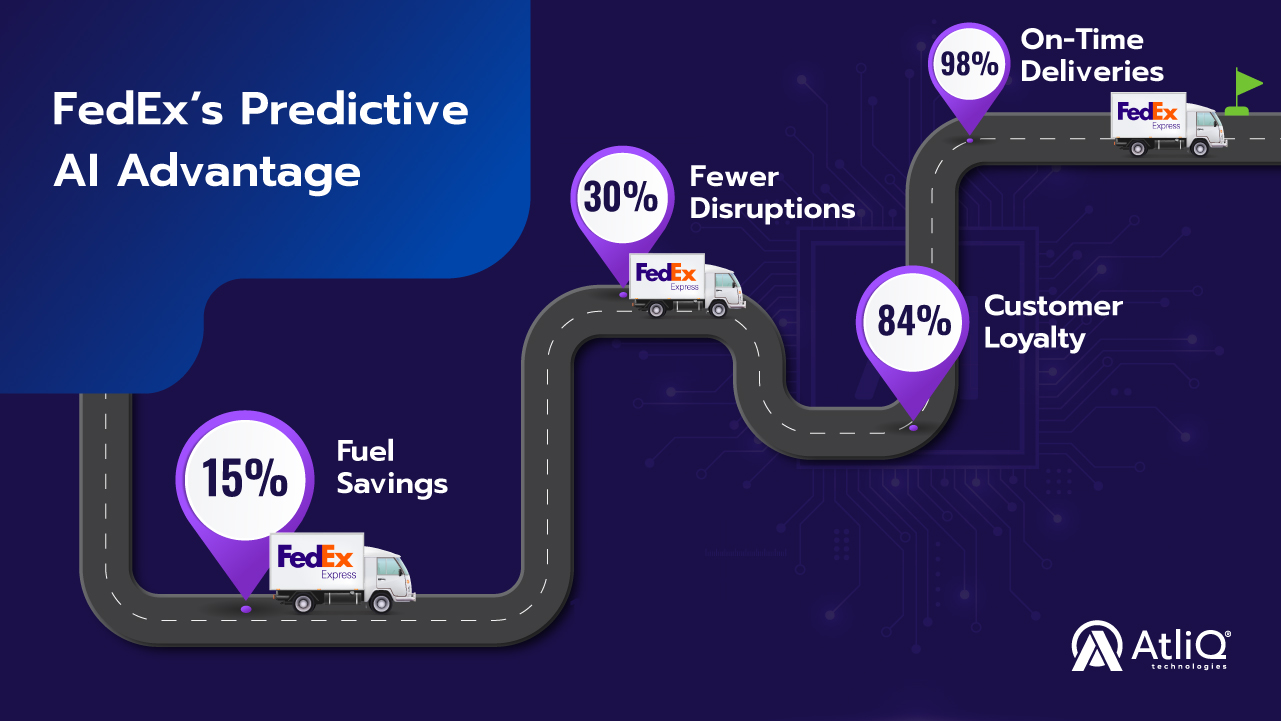 Fed Ex&rsquo;s Predictive AI Strategy Explained 2