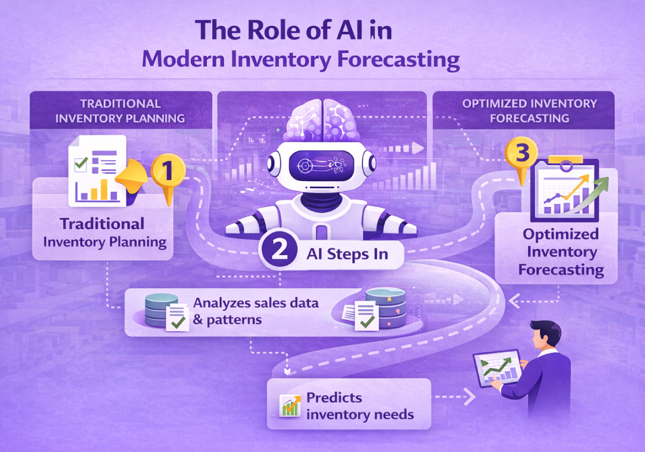 IKEA&rsquo;s AI-Driven Inventory Forecasting