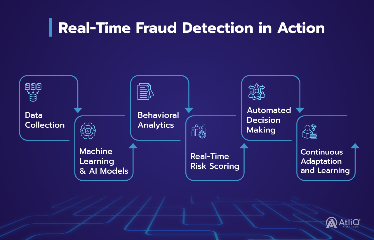 How Mastercard Uses AI to Fight Fraud Attempts Annually 2