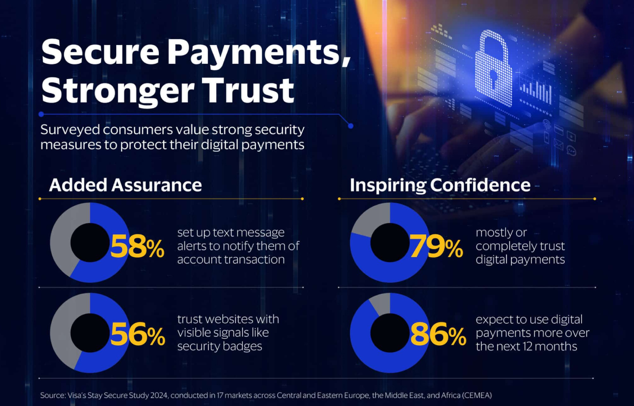 How Mastercard Uses AI to Fight Fraud Attempts Annually