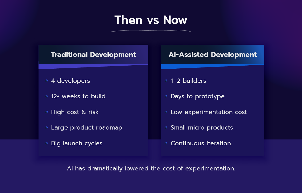It Companies, Stop Selling Services. Start Building Micro Products 03