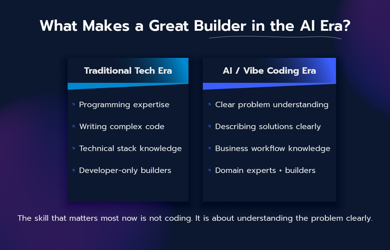 The Future of Vibe Coding Why Business Minds Will Win the Next Decade 02