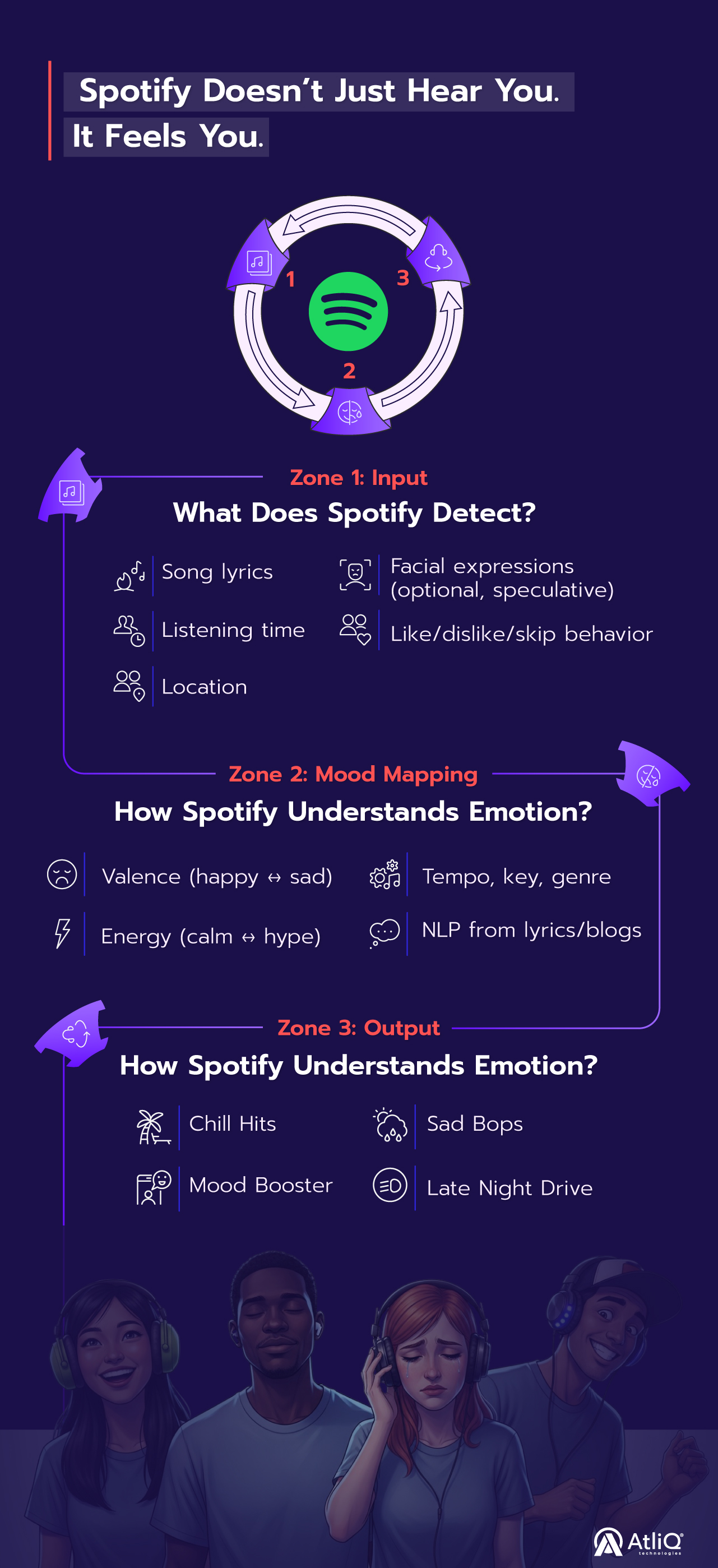 The Data Science Behind Your Music Habits 1 03