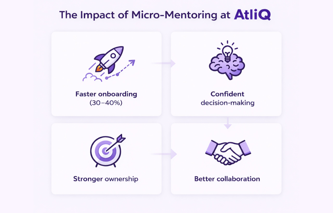 The Power of Micro Mentoring How We Built a Learning First Culture 3