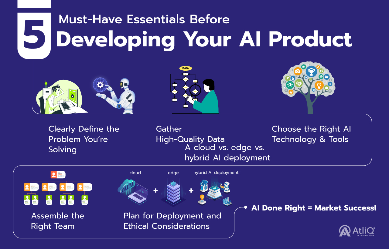 5 Must-Have Essentials Before Developing Your AI Product